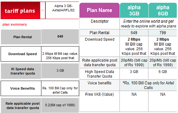 Superfast Internet